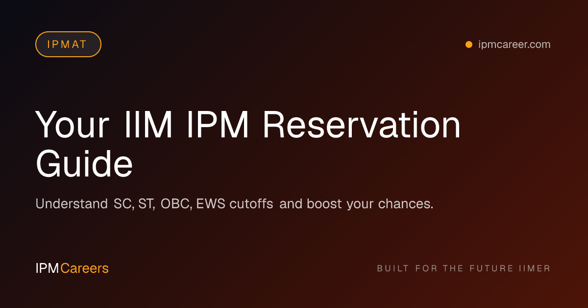 Your IIM IPM Reservation Guide
