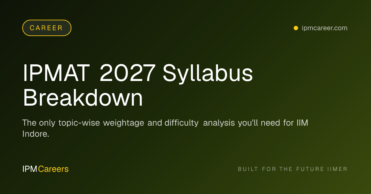 IPMAT 2027 Syllabus Breakdown
