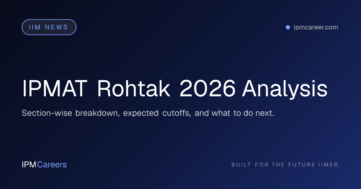 IPMAT Rohtak 2026 Analysis
